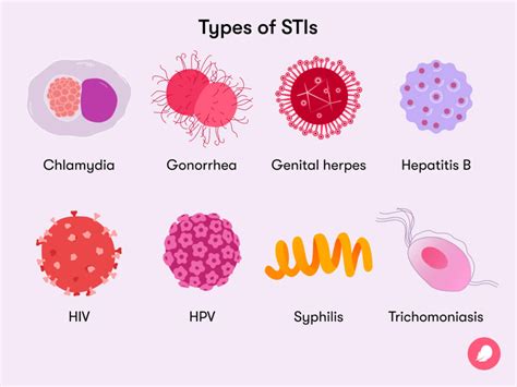 Sexually Transmitted Diseases